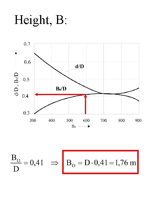 Height, B: 