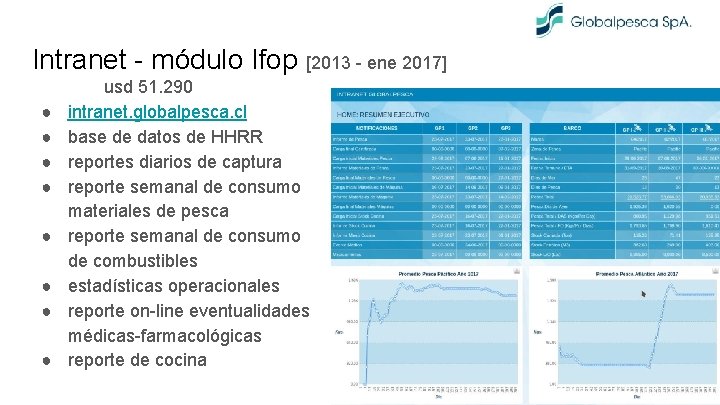 Intranet - módulo Ifop [2013 - ene 2017] ● ● ● ● usd 51.