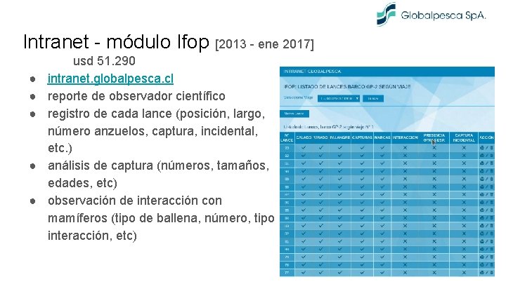 Intranet - módulo Ifop [2013 - ene 2017] ● ● ● usd 51. 290