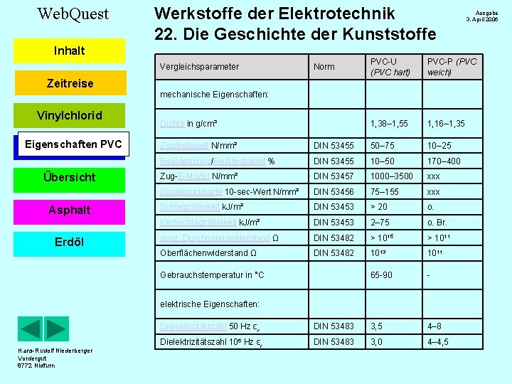 Web. Quest Werkstoffe der Elektrotechnik 22. Die Geschichte der Kunststoffe Inhalt Vergleichsparameter Zeitreise Vinylchlorid