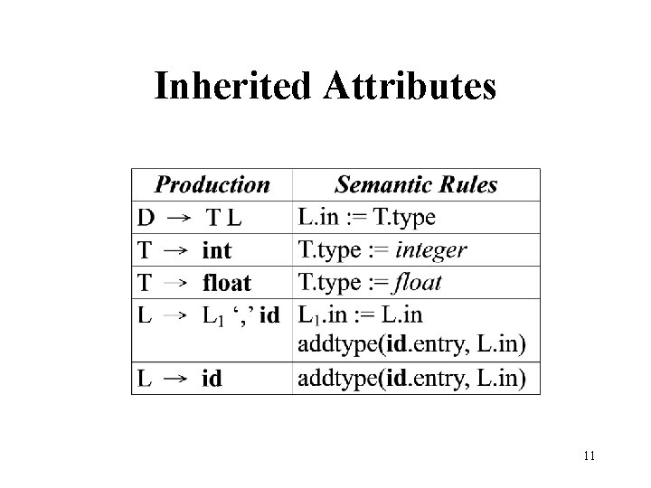 Inherited Attributes 11 