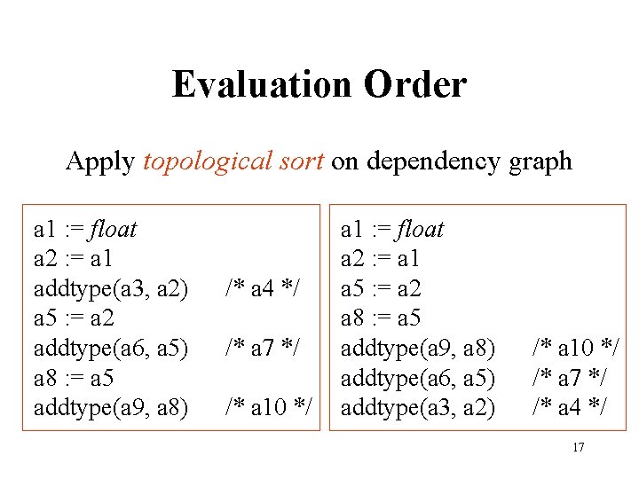 Evaluation Order Apply topological sort on dependency graph a 1 : = float a