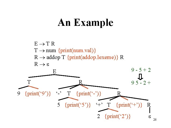 An Example E TR T num {print(num. val)} R addop T {print(addop. lexeme)} R