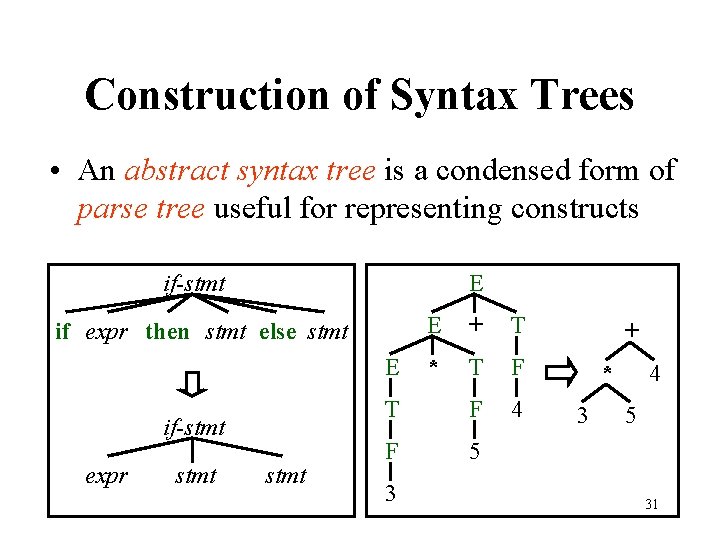 Construction of Syntax Trees • An abstract syntax tree is a condensed form of
