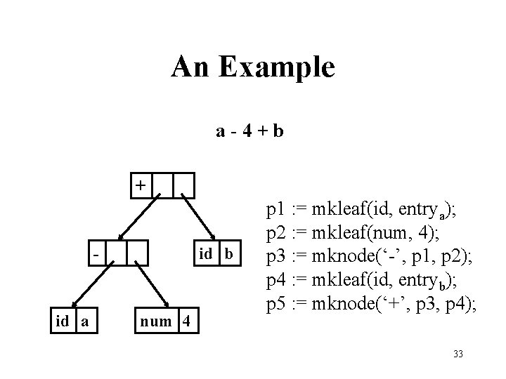 An Example a-4+b + - id a id b num 4 p 1 :