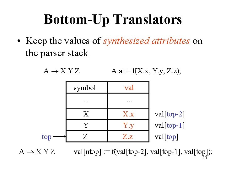 Bottom-Up Translators • Keep the values of synthesized attributes on the parser stack A