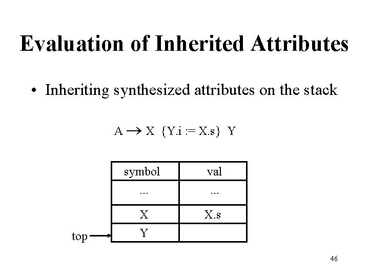 Evaluation of Inherited Attributes • Inheriting synthesized attributes on the stack A X {Y.