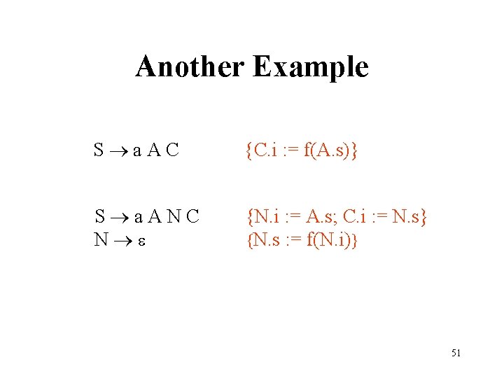 Another Example S a. AC {C. i : = f(A. s)} S a. ANC