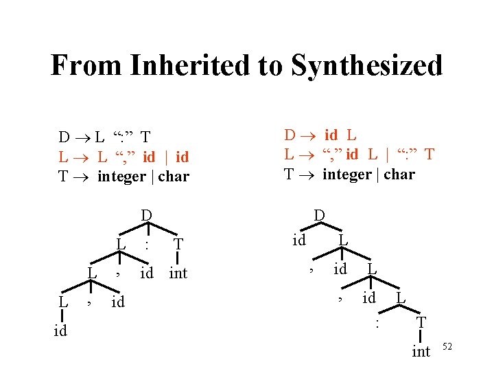 From Inherited to Synthesized D L “: ” T L L “, ” id