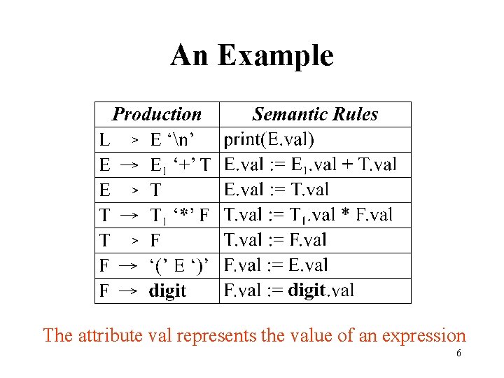 An Example The attribute val represents the value of an expression 6 