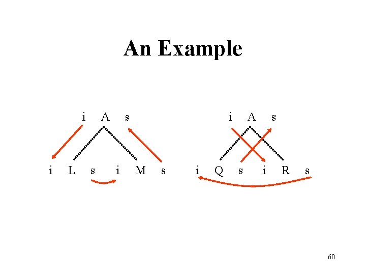 An Example i i L A s s i i M s i Q