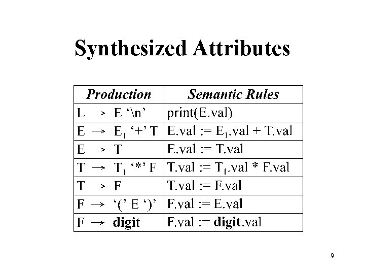 Synthesized Attributes 9 