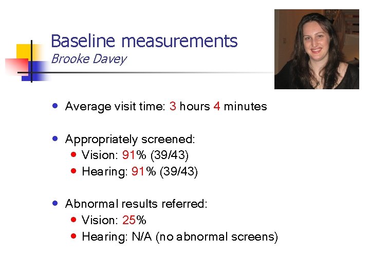 Baseline measurements Brooke Davey • Average visit time: 3 hours 4 minutes • Appropriately