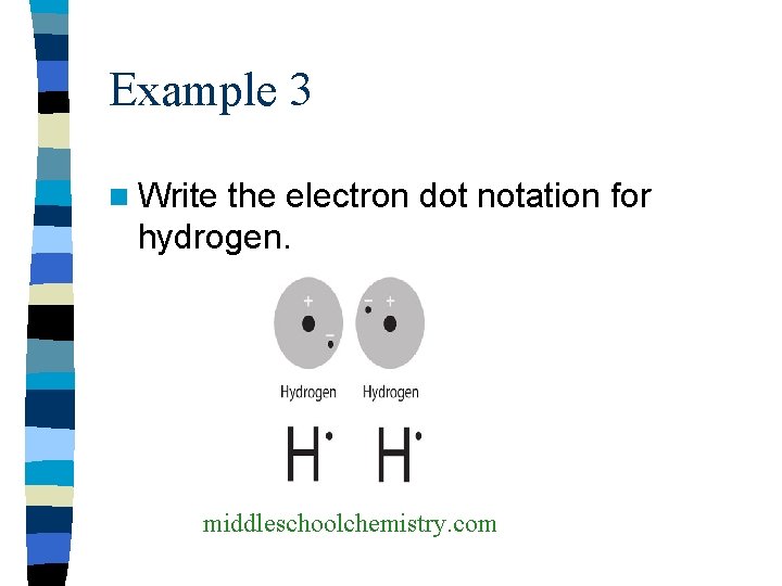 Example 3 n Write the electron dot notation for hydrogen. middleschoolchemistry. com 