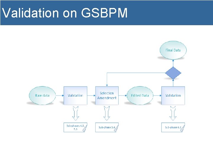 Validation on GSBPM 