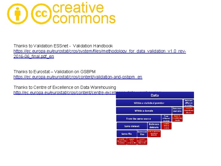 creative commons Thanks to Validation ESSnet - Validation Handbook https: //ec. europa. eu/eurostat/cros/system/files/methodology_for_data_validation_v 1.