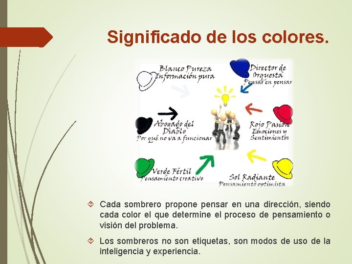 Significado de los colores. Cada sombrero propone pensar en una dirección, siendo cada color