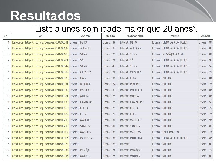 Resultados “Liste alunos com idade maior que 20 anos”. Page 21 