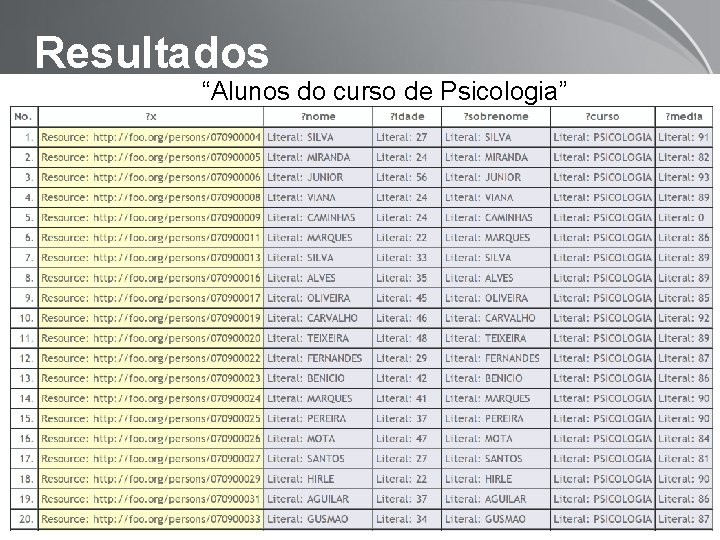 Resultados “Alunos do curso de Psicologia” Page 22 