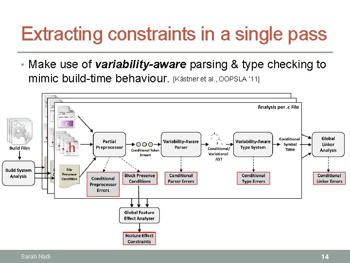 Extracting constraints in a single pass • Make use of variability-aware parsing & type