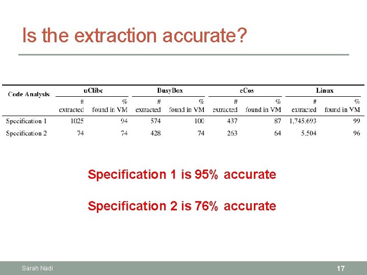Is the extraction accurate? Specification 1 is 95% accurate Specification 2 is 76% accurate