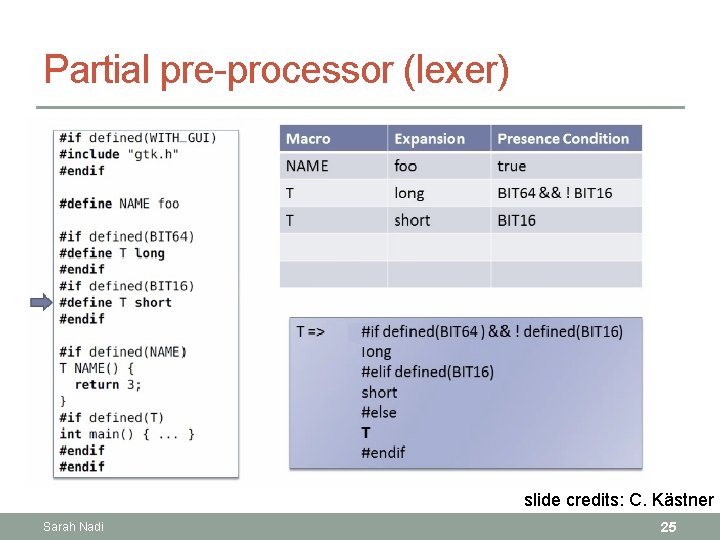 Partial pre-processor (lexer) slide credits: C. Kästner Sarah Nadi 25 