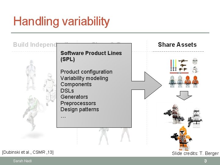 Handling variability Build Independently Clone & Own Share Assets Software Product Lines (SPL) Product