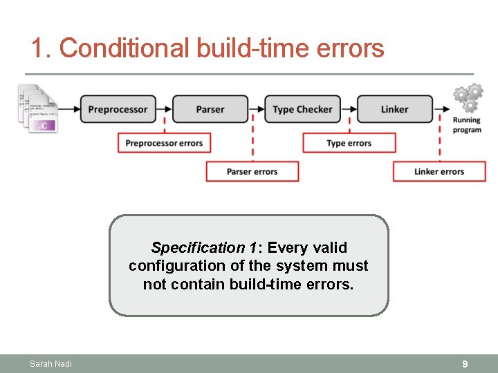 1. Conditional build-time errors Specification 1: Every valid configuration of the system must not