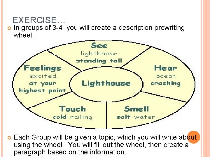 EXERCISE… In groups of 3 -4 you will create a description prewriting wheel… Each