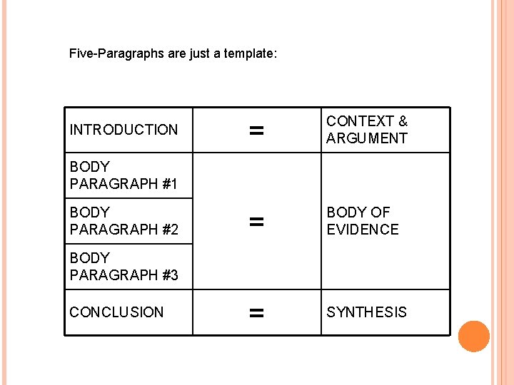 Five-Paragraphs are just a template: INTRODUCTION = CONTEXT & ARGUMENT = BODY OF EVIDENCE