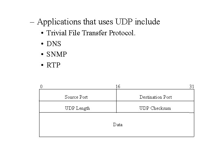 – Applications that uses UDP include • • Trivial File Transfer Protocol. DNS SNMP