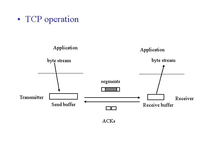  • TCP operation Application byte stream segments Transmitter Receiver Send buffer Receive buffer