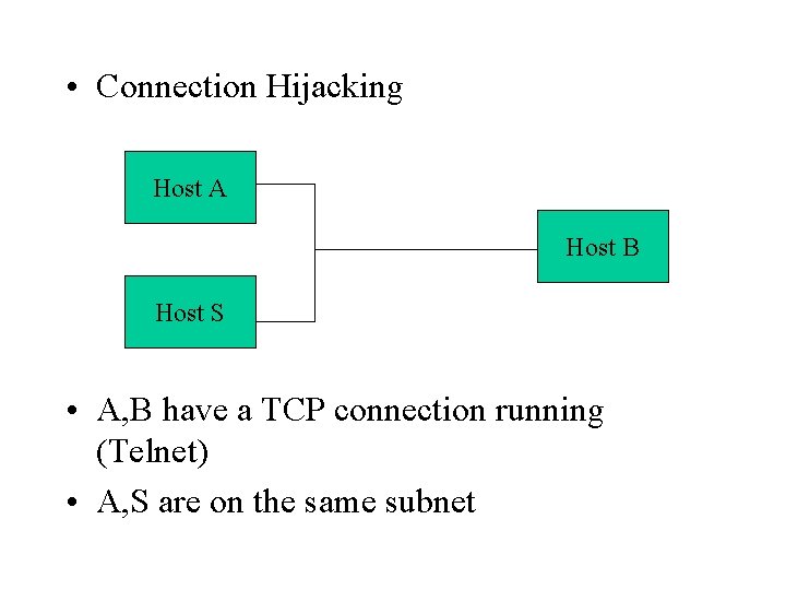  • Connection Hijacking Host A Host B Host S • A, B have