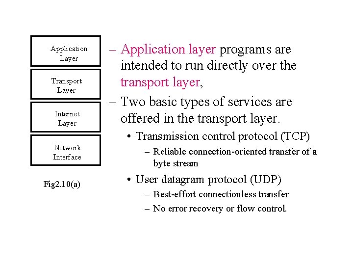 Application Layer Transport Layer Internet Layer – Application layer programs are intended to run