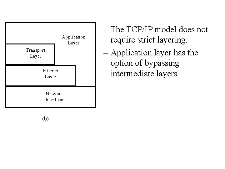 Application Layer Transport Layer Internet Layer Network Interface (b) – The TCP/IP model does