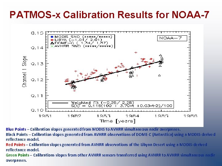 PATMOS-x Calibration Results for NOAA-7 Blue Points – Calibration slopes generated from MODIS to