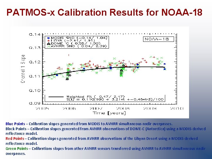 PATMOS-x Calibration Results for NOAA-18 Blue Points – Calibration slopes generated from MODIS to