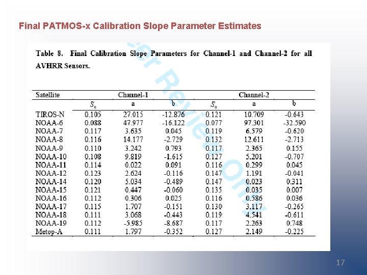 Final PATMOS-x Calibration Slope Parameter Estimates 17 