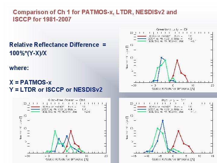 Comparison of Ch 1 for PATMOS-x, LTDR, NESDISv 2 and ISCCP for 1981 -2007