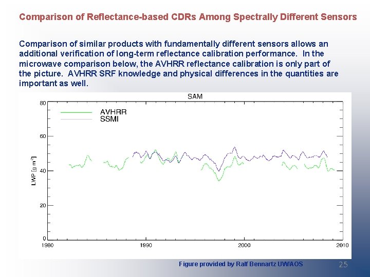 Comparison of Reflectance-based CDRs Among Spectrally Different Sensors Comparison of similar products with fundamentally