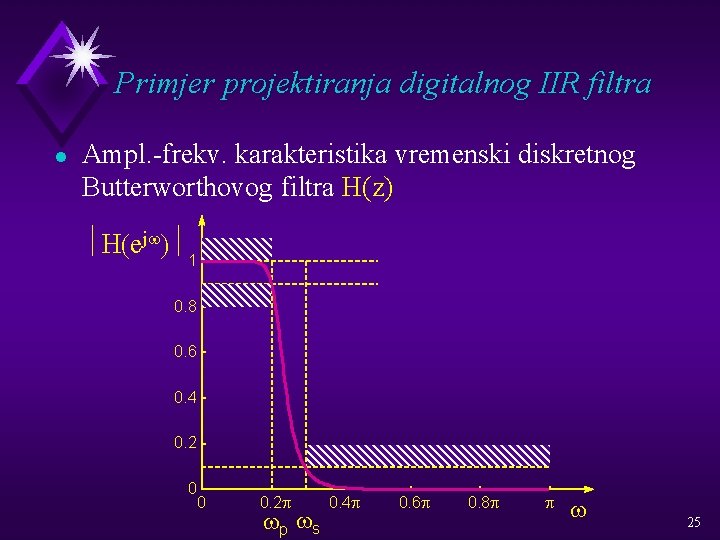 Primjer projektiranja digitalnog IIR filtra l Ampl. -frekv. karakteristika vremenski diskretnog Butterworthovog filtra H(z)