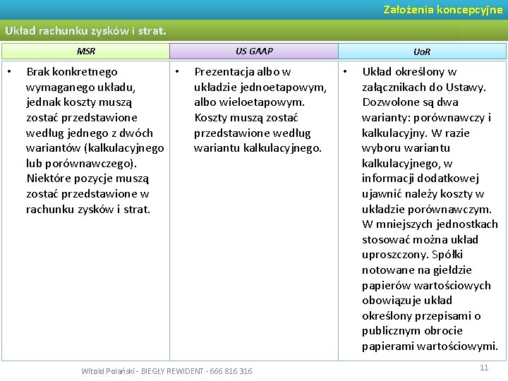 Założenia koncepcyjne Układ rachunku zysków i strat. MSR • Brak konkretnego • wymaganego układu,