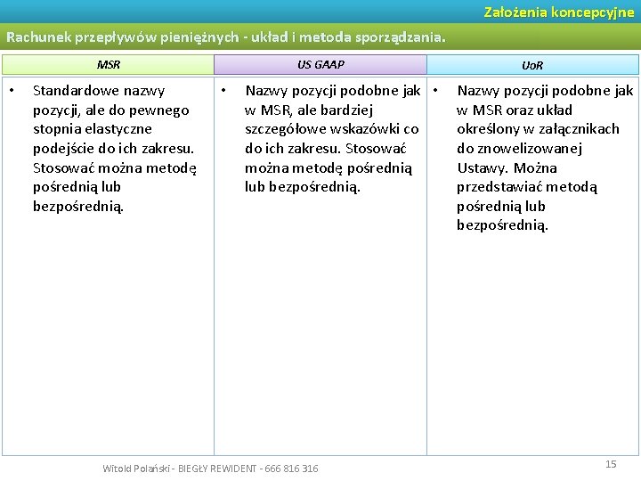 Założenia koncepcyjne Rachunek przepływów pieniężnych - układ i metoda sporządzania. MSR • Standardowe nazwy