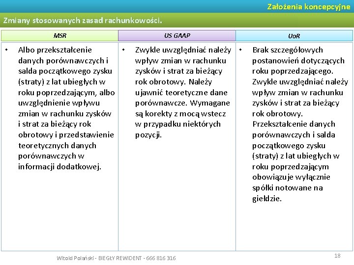 Założenia koncepcyjne Zmiany stosowanych zasad rachunkowości. MSR • Albo przekształcenie • danych porównawczych i