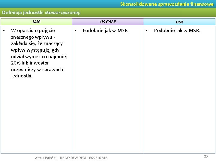 Skonsolidowane sprawozdania finansowe Definicja jednostki stowarzyszonej. MSR • W oparciu o pojęcie znacznego wpływu