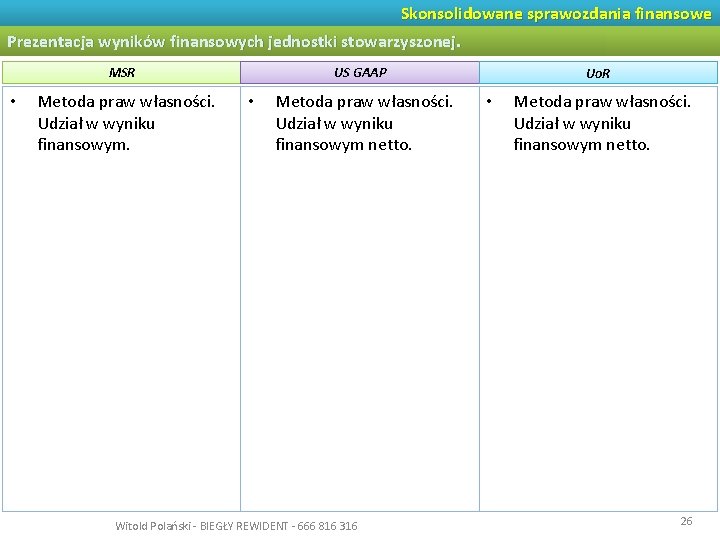 Skonsolidowane sprawozdania finansowe Prezentacja wyników finansowych jednostki stowarzyszonej. MSR • Metoda praw własności. Udział