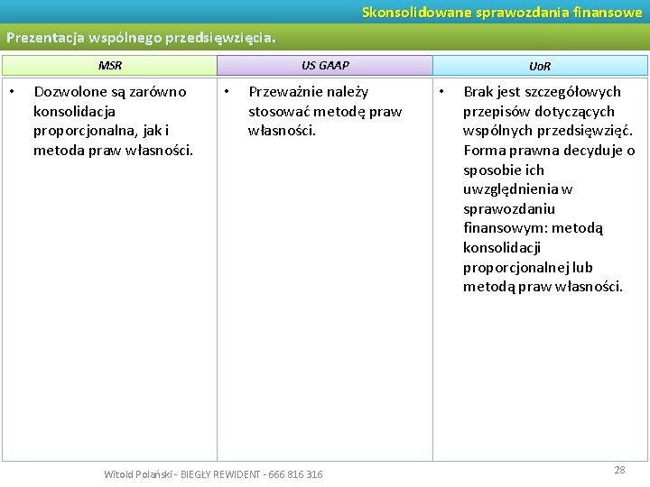 Skonsolidowane sprawozdania finansowe Prezentacja wspólnego przedsięwzięcia. MSR • Dozwolone są zarówno konsolidacja proporcjonalna, jak