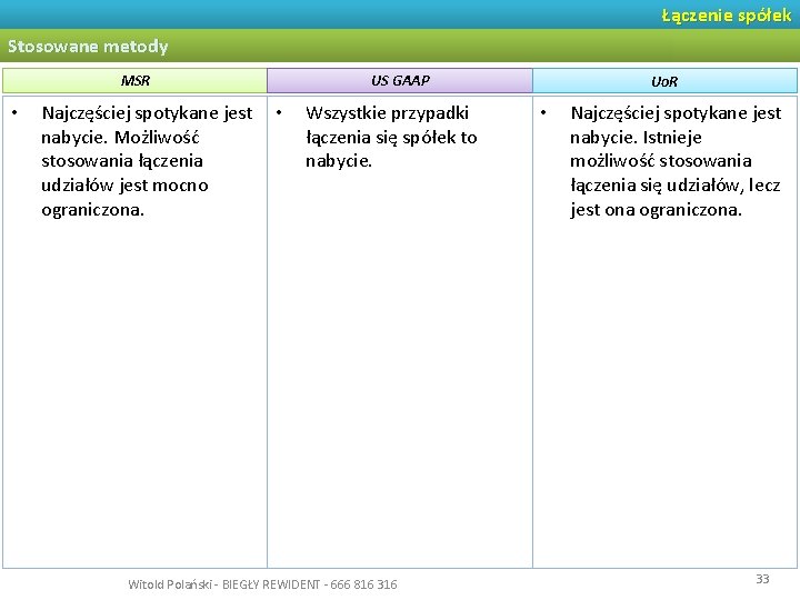 Łączenie spółek Stosowane metody MSR • Najczęściej spotykane jest nabycie. Możliwość stosowania łączenia udziałów