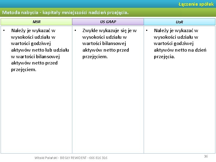 Łączenie spółek Metoda nabycia - kapitały mniejszości nadzień przejęcia. MSR • Należy je wykazać