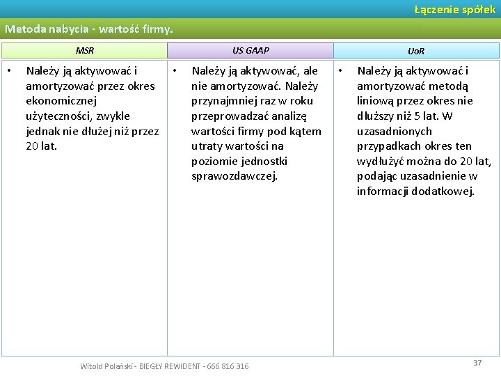 Łączenie spółek Metoda nabycia - wartość firmy. MSR • Należy ją aktywować i amortyzować